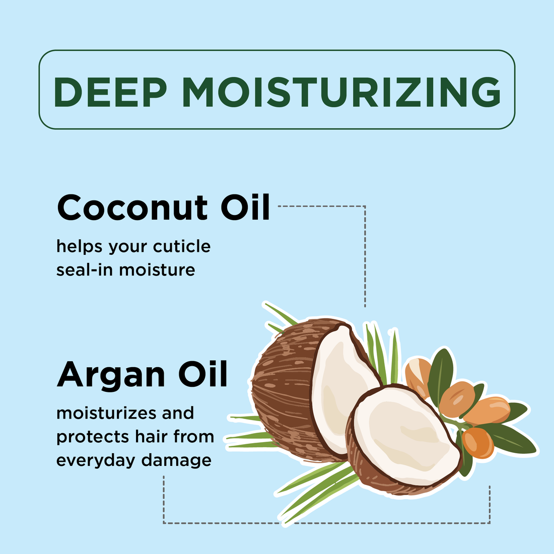 Deep Moisturizing Shampoo with Coconut &amp; Argan Oil